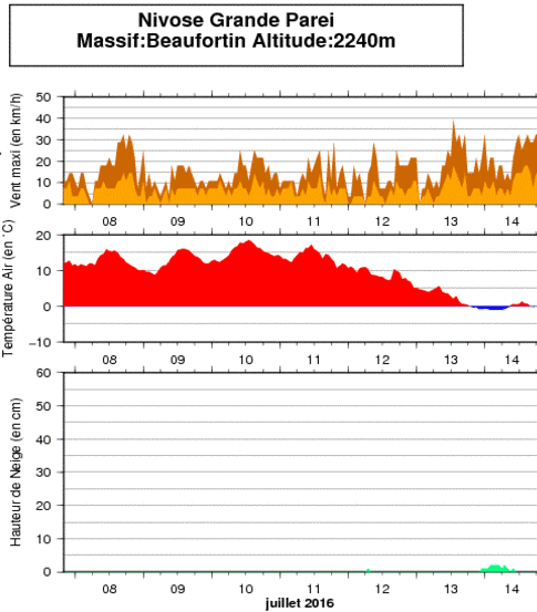 Image d'illustration pour Neige et froid pour le 14 juillet sur les Alpes