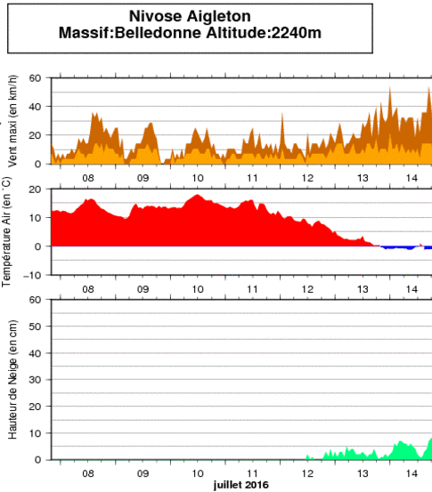 Image d'illustration pour Neige et froid pour le 14 juillet sur les Alpes