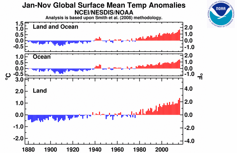 Image d'illustration pour 2016, année la plus douce jamais observée dans le Monde ?