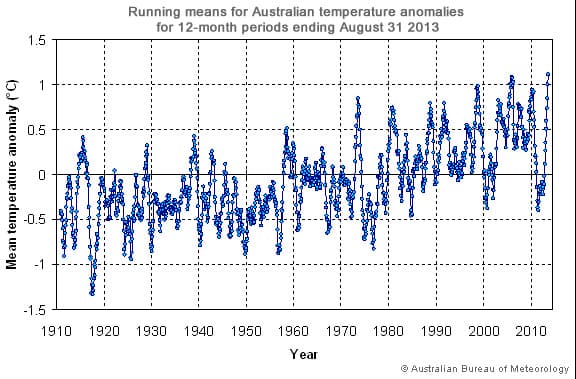 Image d'illustration pour Chaleur et incendies en Australie