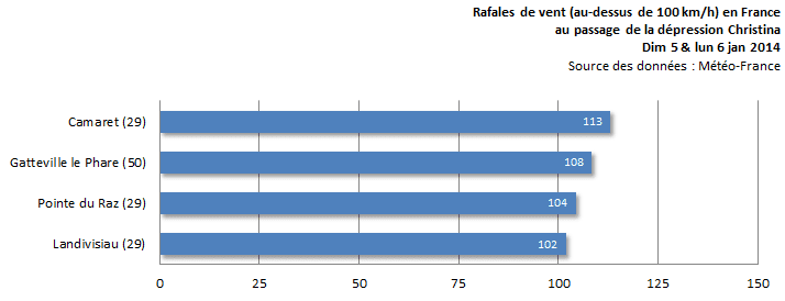 Image d'illustration pour Vagues meurtrières sur les côtes atlantiques