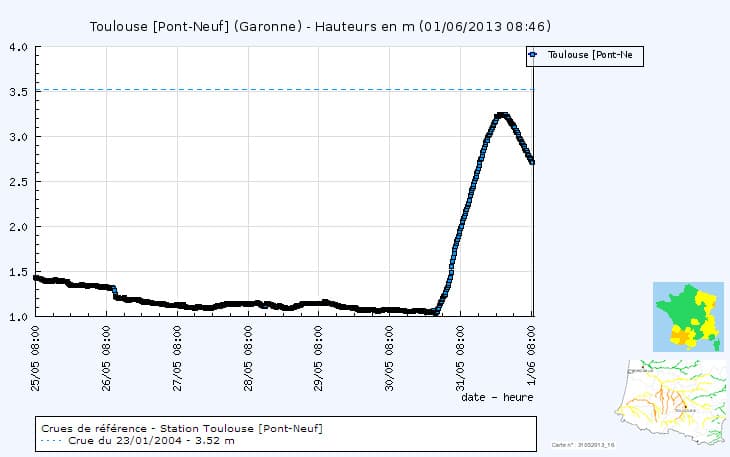 Image d'illustration pour Inondations dans le Sud-Ouest