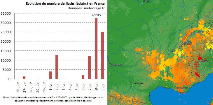 Image d'illustration pour Orages localement violents (Massif Central - Drôme - Ardèche)