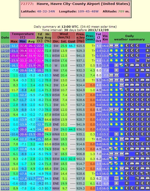Image d'illustration pour Neige et verglas aux Etats-Unis - records de froid au Canada