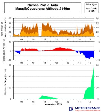 Image d'illustration pour Neige sur les Pyrénées