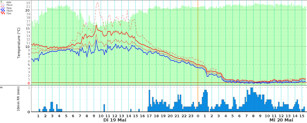 Image d'illustration pour Retour de la neige en moyenne montagne