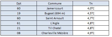 Image d'illustration pour Fraîcheur matinale au Nord de la Loire