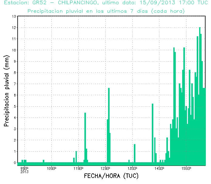 Image d'illustration pour Tempête tropicale Manuel (Mexique)