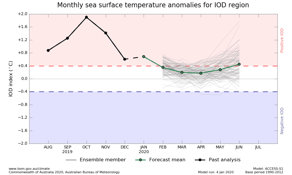 Image d'illustration pour Incendies dévastateurs en Australie : la responsabilité de l'océan Indien
