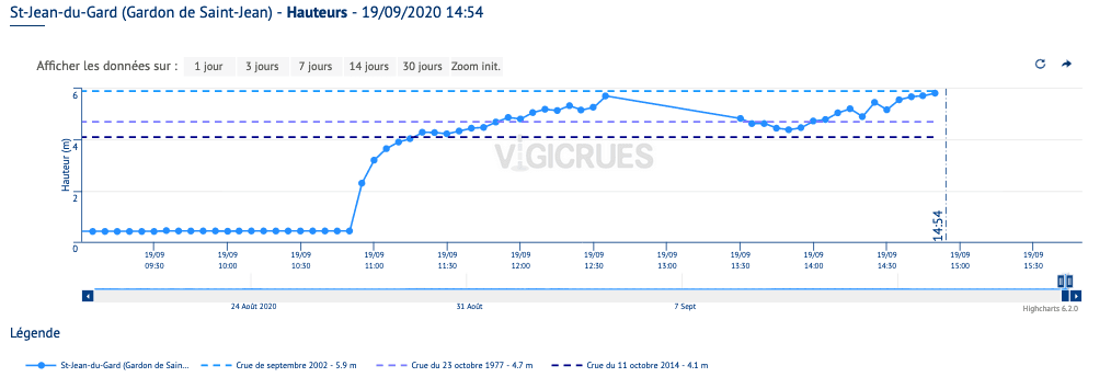 Image d'illustration pour Orages, inondations, tornades : week-end d'intempéries dans le Sud-Est