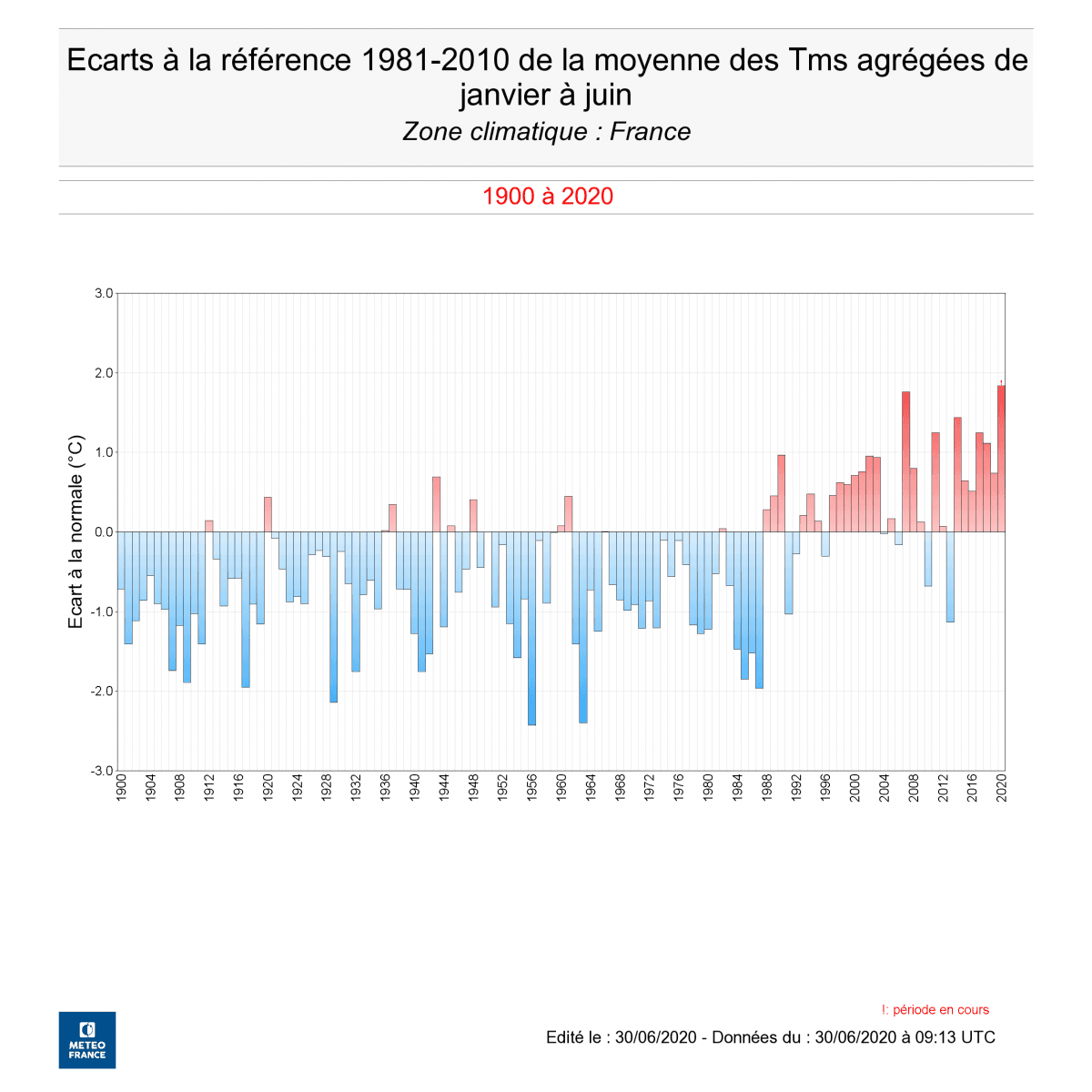 Image d'illustration pour 1er semestre 2020 : le plus chaud jamais mesuré en France !
