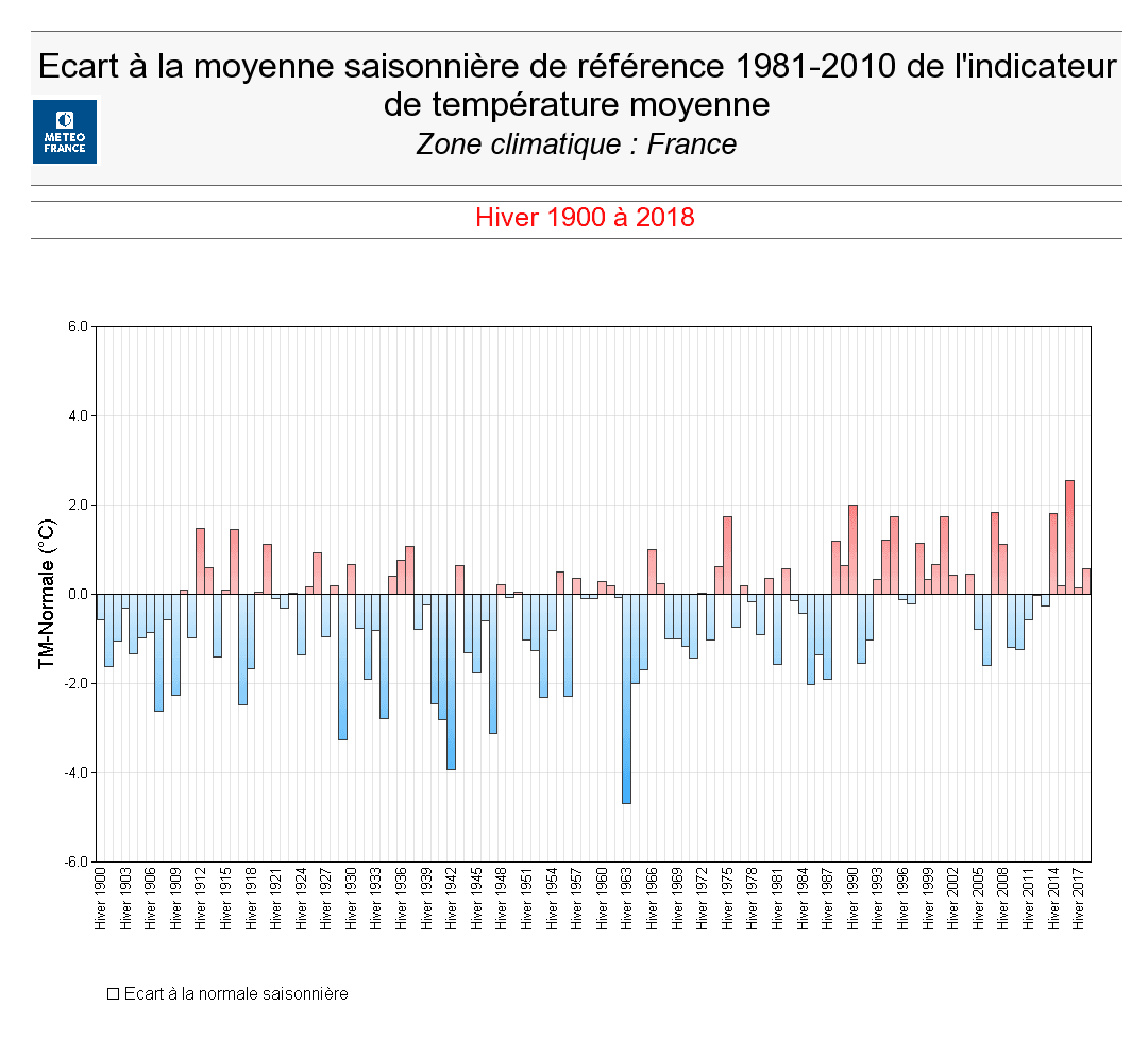 Image d'illustration pour Douceur - Un hiver doux persistant sur la France ?