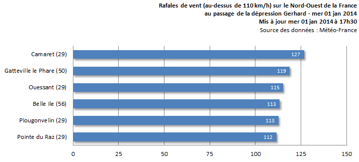 Image d'illustration pour Coup de vent, fortes pluies et inondations en Bretagne
