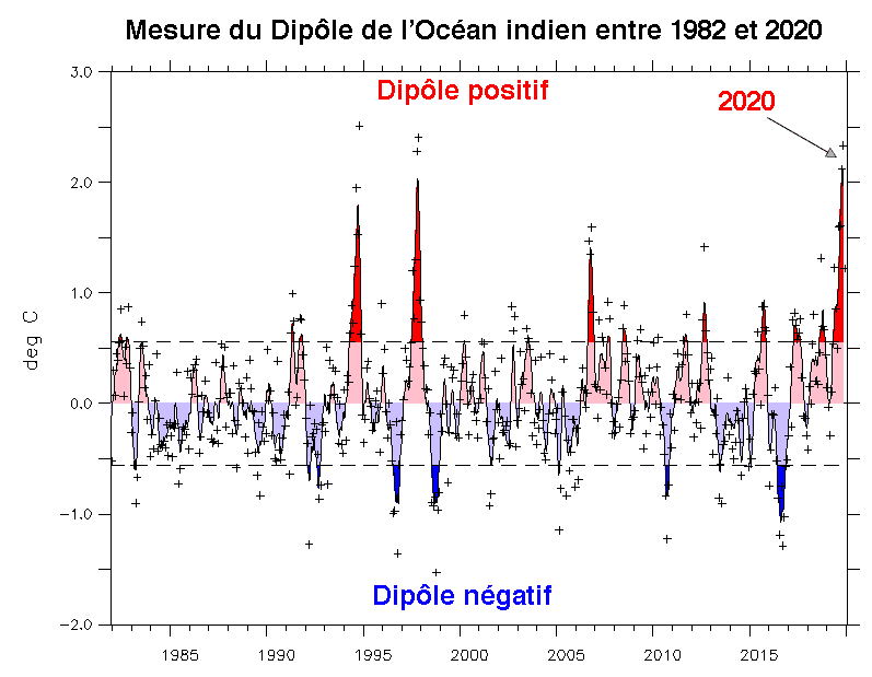 Image d'illustration pour Incendies dévastateurs en Australie : la responsabilité de l'océan Indien